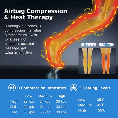 2025 New Leg Air Compression Massager for Foot and Calf Thigh Circulation 6 Modes 3 Intensities USB Version with Bag